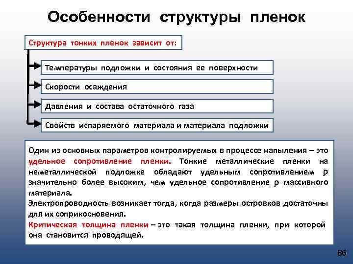 Особенности структуры пленок Структура тонких пленок зависит от: Температуры подложки и состояния ее поверхности