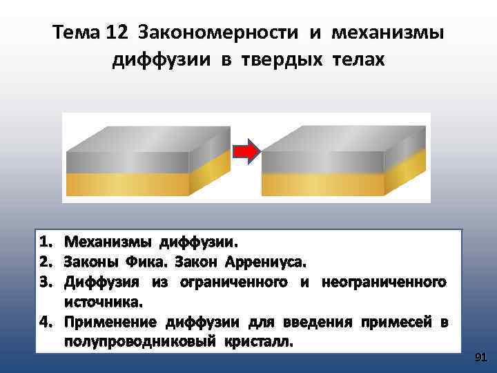 Тема 12 Закономерности и механизмы диффузии в твердых телах 1. Механизмы диффузии. 2. Законы