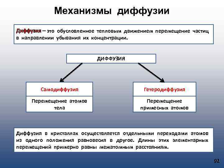 Механизмы диффузии Диффузия – это обусловленное тепловым движением перемещение частиц в направлении убывания их