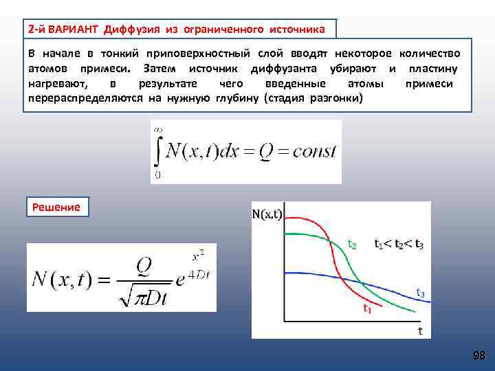 2 -й ВАРИАНТ Диффузия из ограниченного источника В начале в тонкий приповерхностный слой вводят