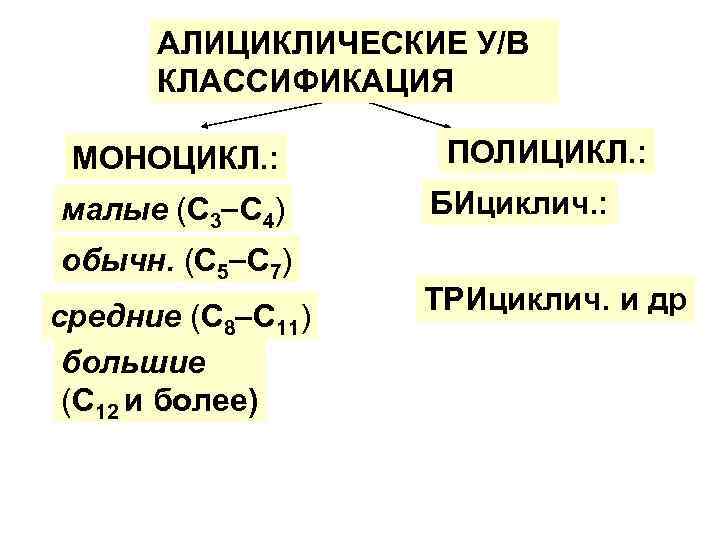 АЛИЦИКЛИЧЕСКИЕ У/В КЛАССИФИКАЦИЯ МОНОЦИКЛ. : малые (C 3 С 4) обычн. (С 5 С