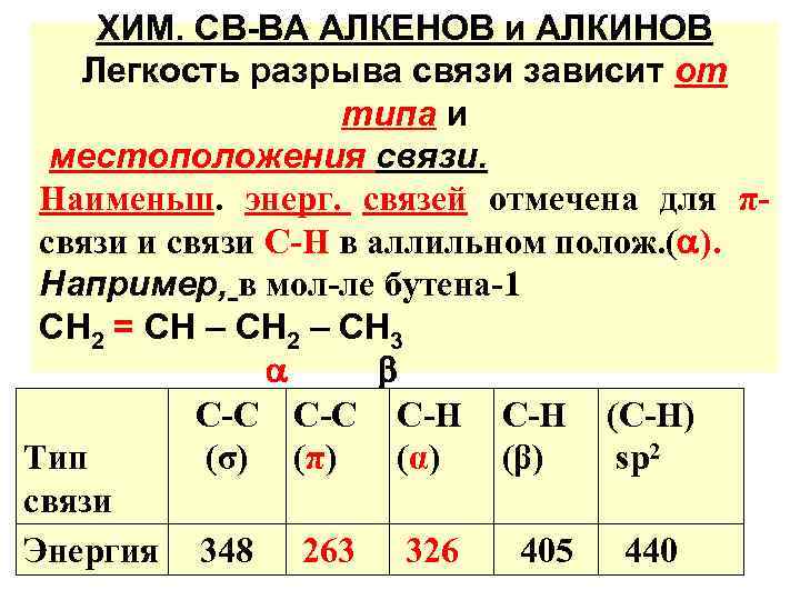 Энергия связи алкенов. Тип связи алкенов. Вид связи алкенов. Энергия связи алканов алкенов алкинов.