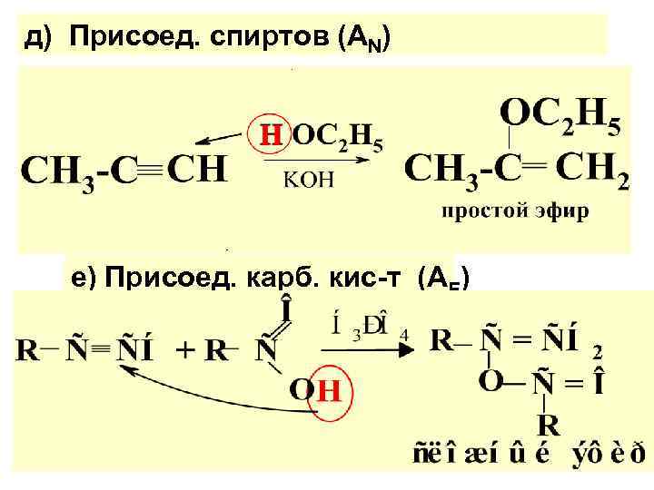 д) Присоед. спиртов (АN) е) Присоед. карб. кис-т (АЕ) 