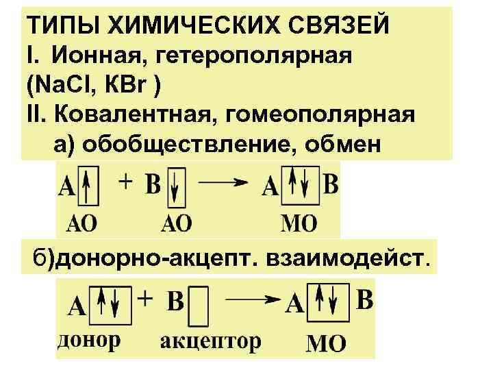 Вид химической связи i2 и схема