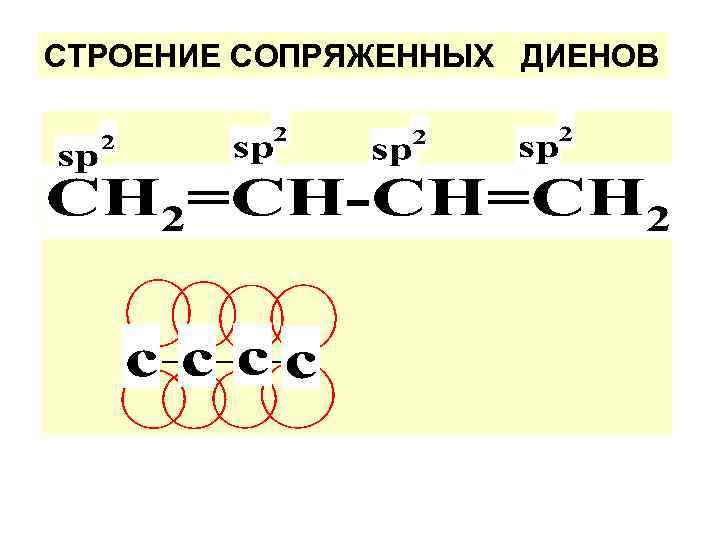 Бутадиен 1 2 гибридизация атомов углерода. Строение сопряженных диенов. Строение молекулы диеновых углеводородов. Сопряженные диены строение. Строение диеновых углеводородов с сопряженными связями.