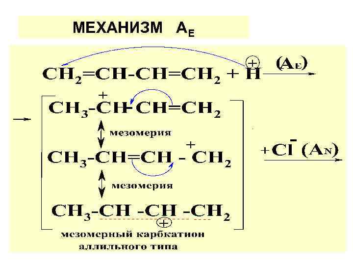 МЕХАНИЗМ АЕ 