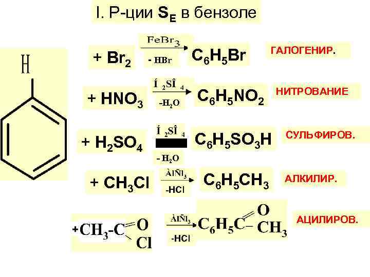 I. Р-ции SЕ в бензоле + Вr 2 - НBr + НNО 3 +