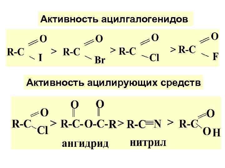 Активность ацилгалогенидов Активность ацилирующих средств 