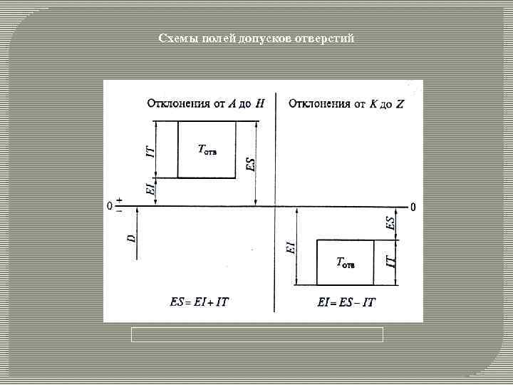 Схемы полей допусков отверстий 