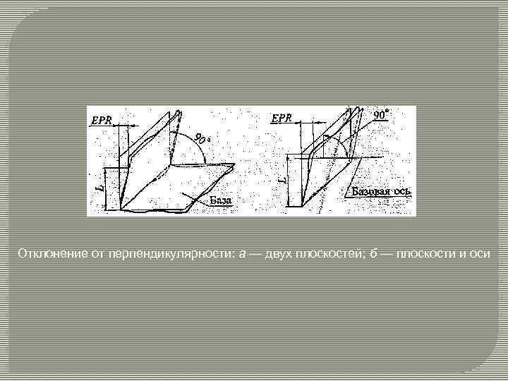 Отклонение от перпендикулярности: а — двух плоскостей; б — плоскости и оси 