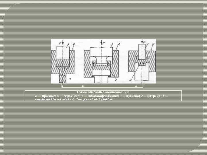 а б в Схемы холодного выдавливания: а — прямого; б — обратного; в —