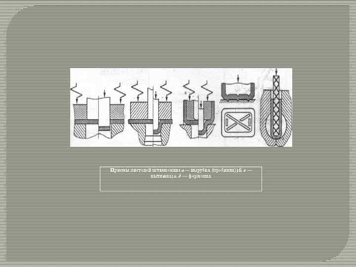 Приемы листовой штамповки: а — вырубка (пробивка); б, в — вытяжка; г, д —