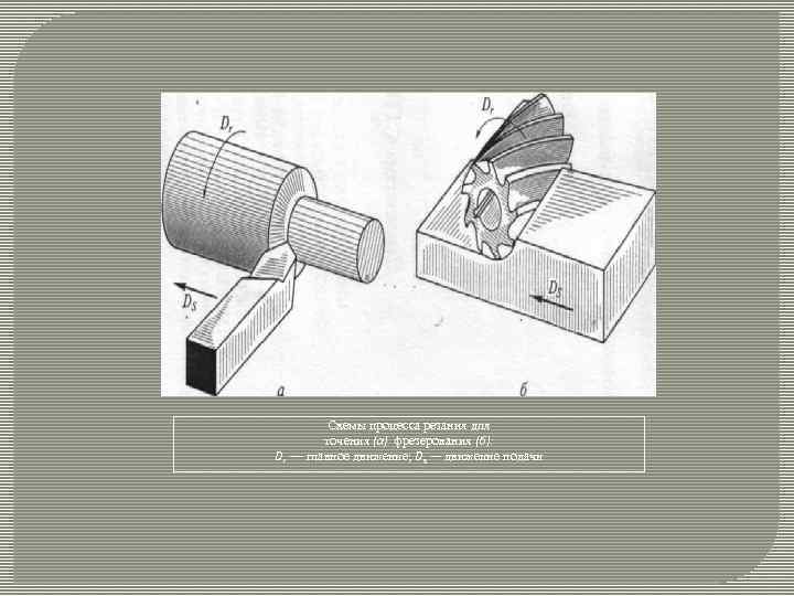 Схемы процесса резания для точения (а) фрезерования (б): D, — главное движение; Ds —