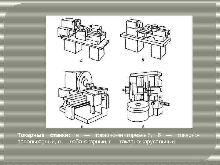 Токарные станки: а — токарно-винторезный, б — токарноревольверный, в — лоботокарный, г — токарно-карусельный
