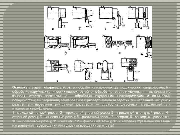 Основные виды токарных работ: а - обработка наружных цилиндрических поверхностей; б - обработка наружных