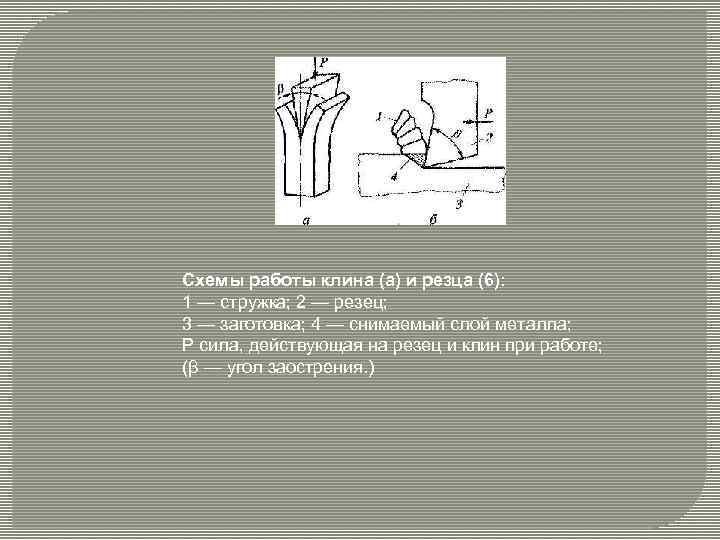 Схемы работы клина (а) и резца (6): 1 — стружка; 2 — резец; 3