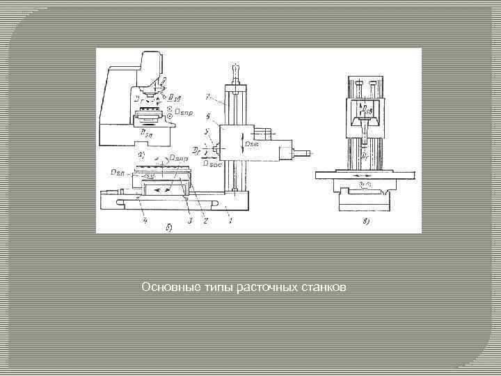 Основные типы расточных станков 