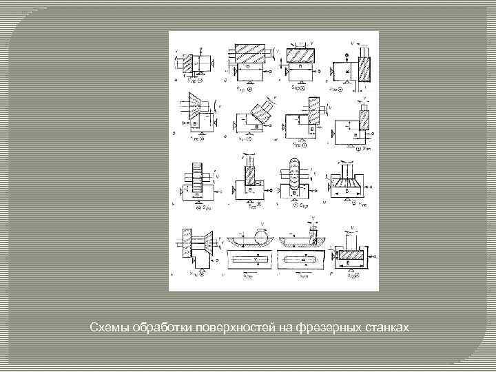 Схемы обработки поверхностей на фрезерных станках 