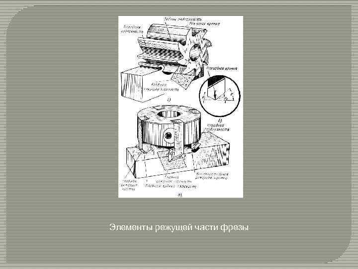 Элементы режущей части фрезы 