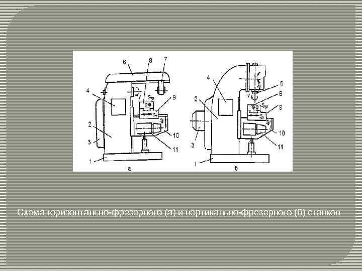 Схема горизонтально-фрезерного (а) и вертикально-фрезерного (б) станков 