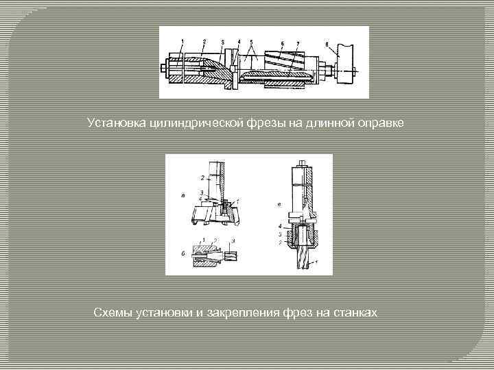 Установка цилиндрической фрезы на длинной оправке Схемы установки и закрепления фрез на станках 