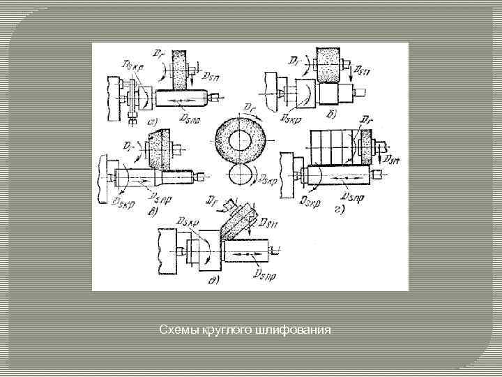 Схемы круглого шлифования 