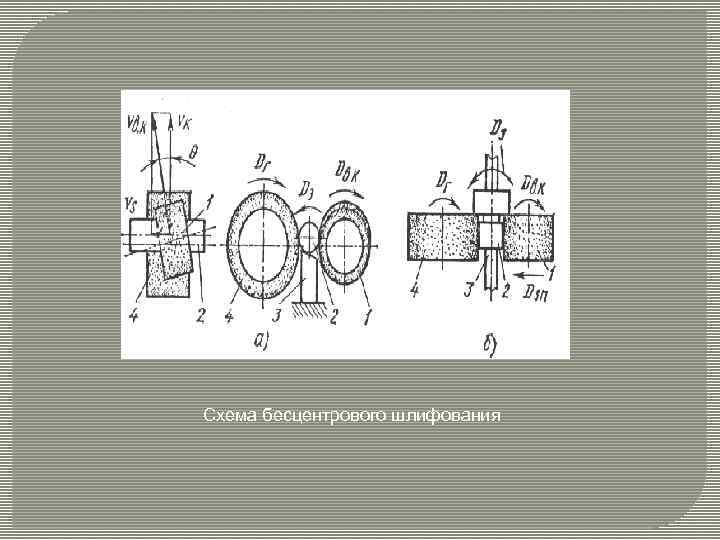 Схема бесцентрового шлифования 