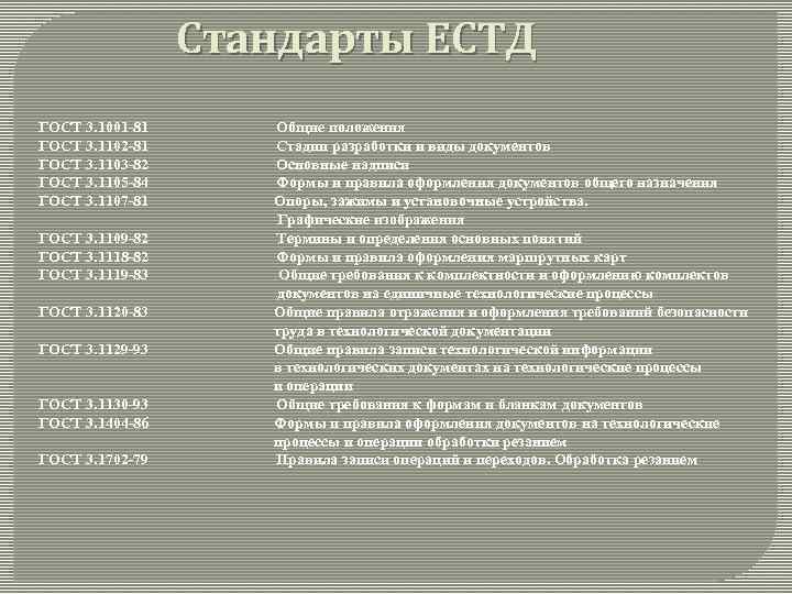 Стандарты ЕСТД ГОСТ 3. 1001 81 ГОСТ 3. 1102 81 ГОСТ 3. 1103 82