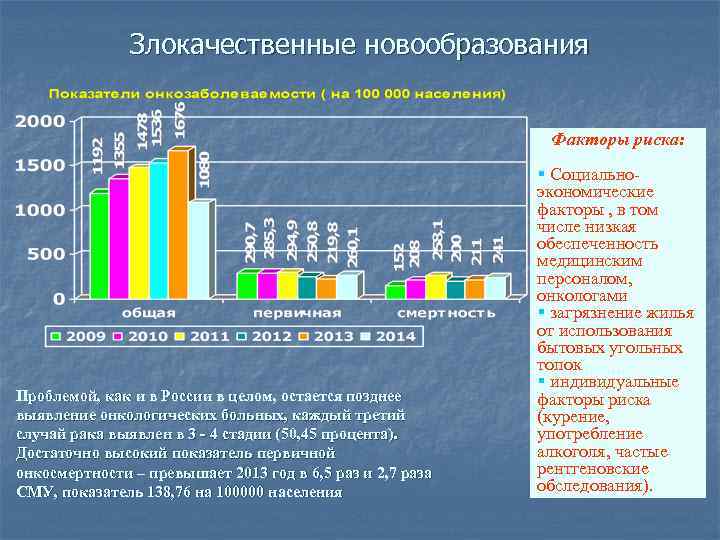Злокачественные новообразования Факторы риска: Проблемой, как и в России в целом, остается позднее выявление