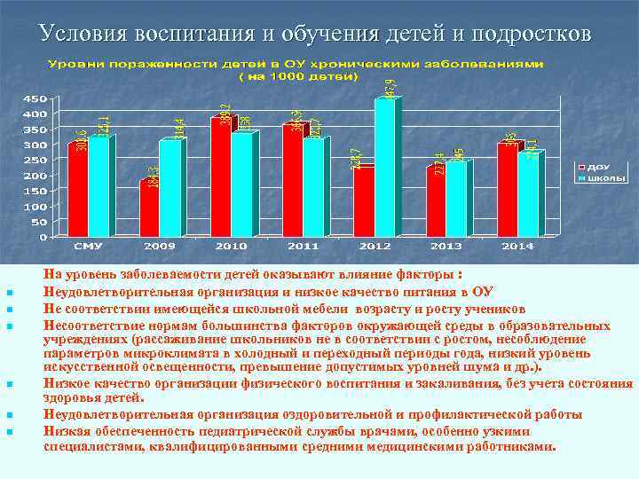 Условия воспитания и обучения детей и подростков n n n На уровень заболеваемости детей