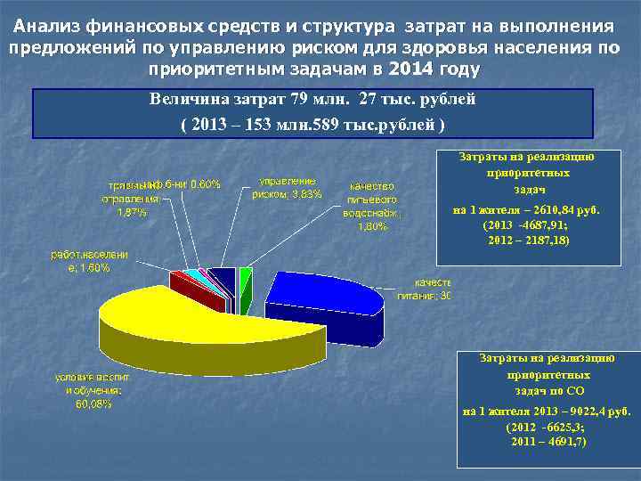 Анализ финансовых средств и структура затрат на выполнения предложений по управлению риском для здоровья
