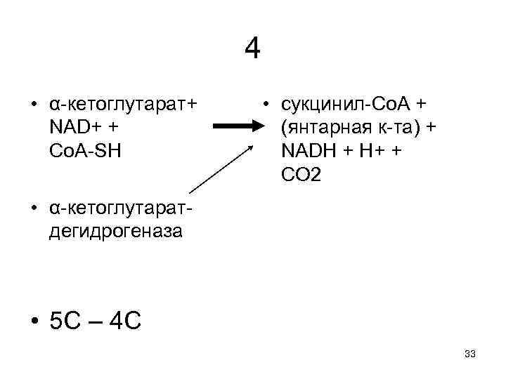 4 • α-кетоглутарат+ NAD+ + Co. A-SH • сукцинил-Co. A + (янтарная к-та) +