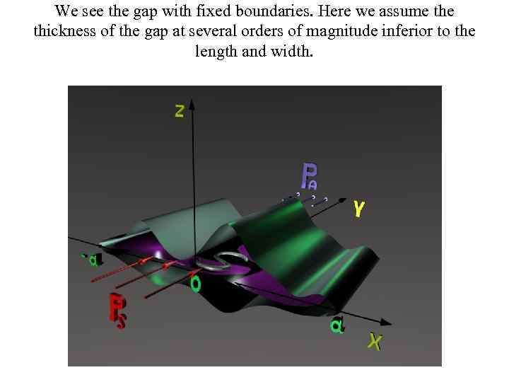 We see the gap with fixed boundaries. Here we assume thickness of the gap