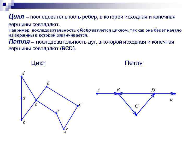 Цикл – последовательность ребер, в которой исходная и конечная вершины совпадают. Например, последовательность gfechg