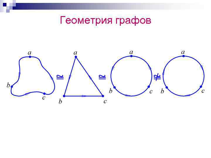 Геометрия графов 