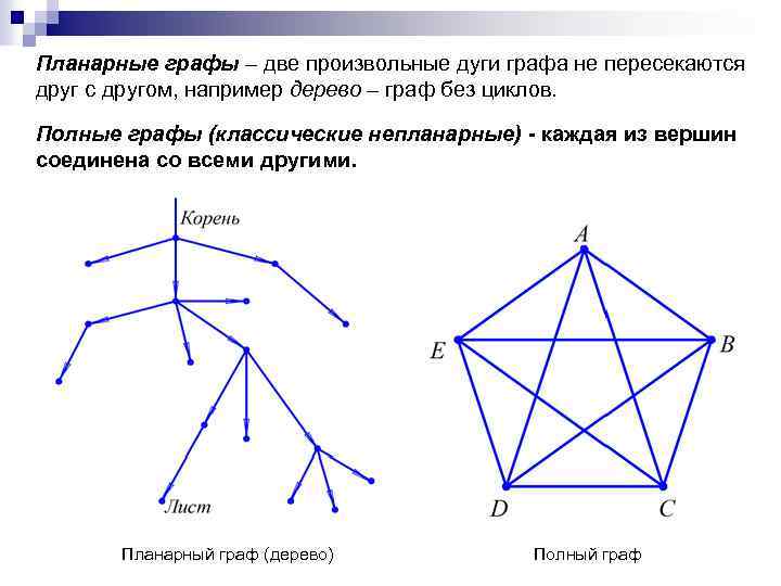 В полном графе