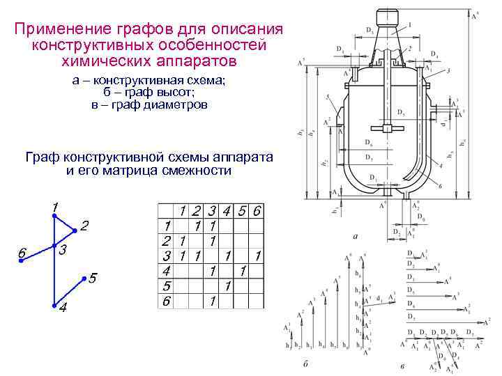 Применение графов для описания конструктивных особенностей химических аппаратов а – конструктивная схема; б –