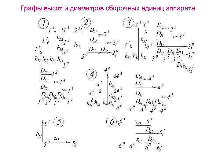 Графы высот и диаметров сборочных единиц аппарата 