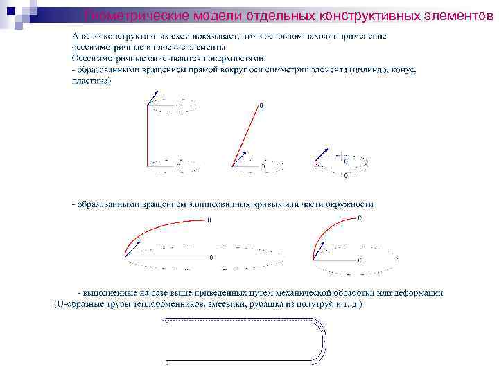 Геометрические модели отдельных конструктивных элементов 