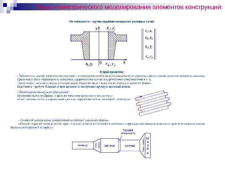 Виды геометрического моделирования элементов конструкций: 