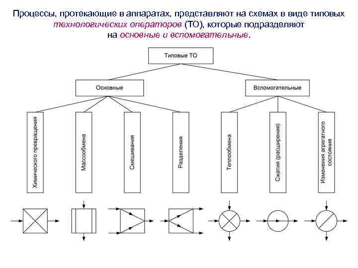 Химическая схема хтс