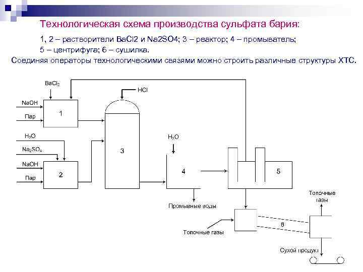 Химическая схема хтс