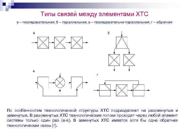 Связи между элементами