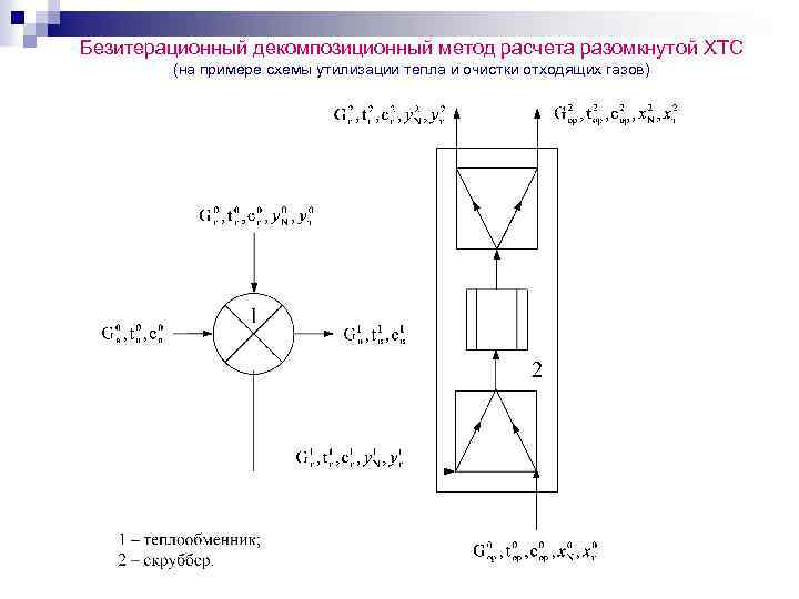 Безитерационный декомпозиционный метод расчета разомкнутой ХТС (на примере схемы утилизации тепла и очистки отходящих