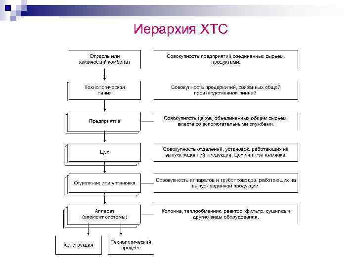 Иерархия ХТС 