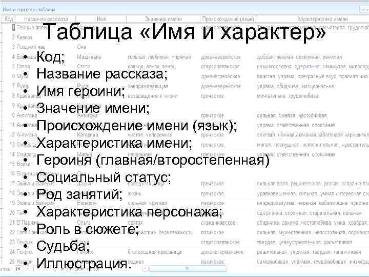 Что означает название группы. Таблица имен. Значение имен таблица. Что значит имя таблица. Взаимосвязь имени и характера.