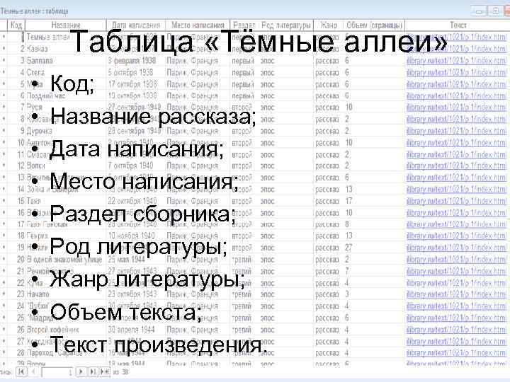 Таблица «Тёмные аллеи» • • • Код; Название рассказа; Дата написания; Место написания; Раздел