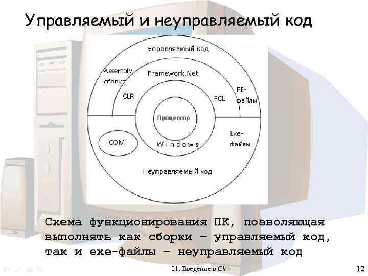 Управляемый код