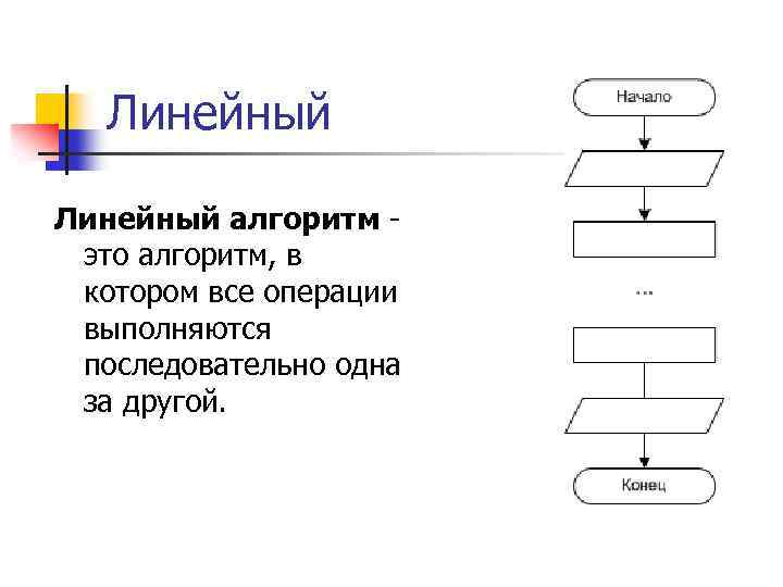 Линейная блок схема