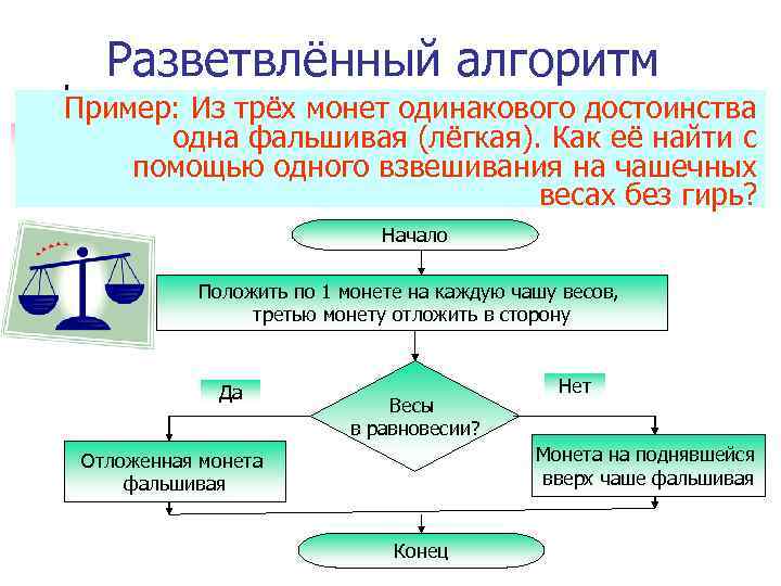 Разветвлённый алгоритм Пример: Из трёх монет одинакового достоинства одна фальшивая (лёгкая). Как её найти